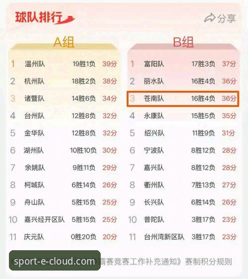 浙江加时逆转宁波晋级八强——云体育赛事数据深度复盘指南